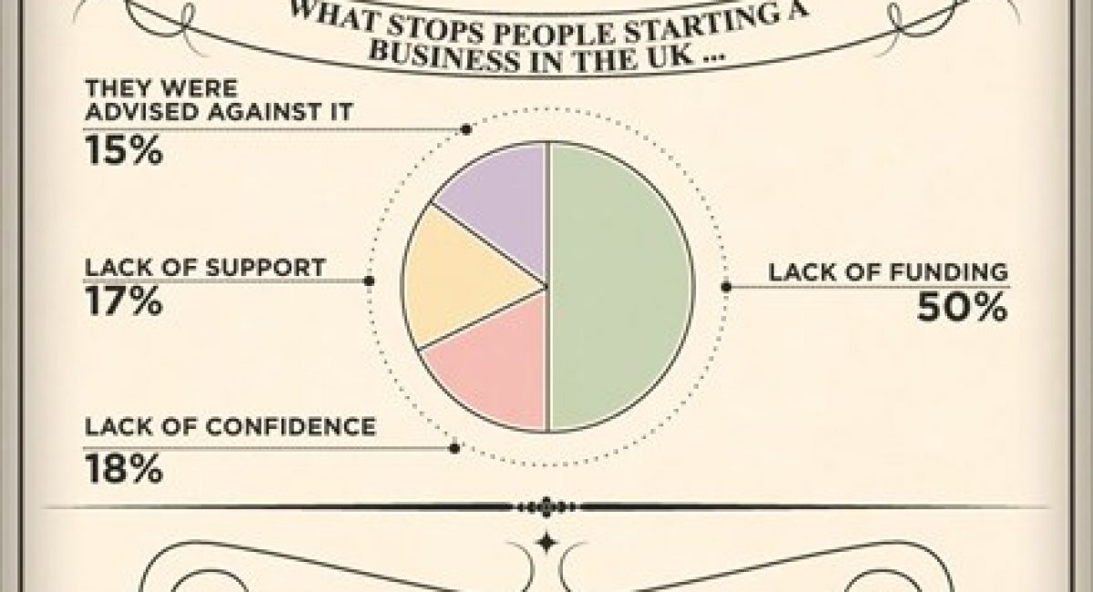why-start-a-business-smarta-infographic_435x1831